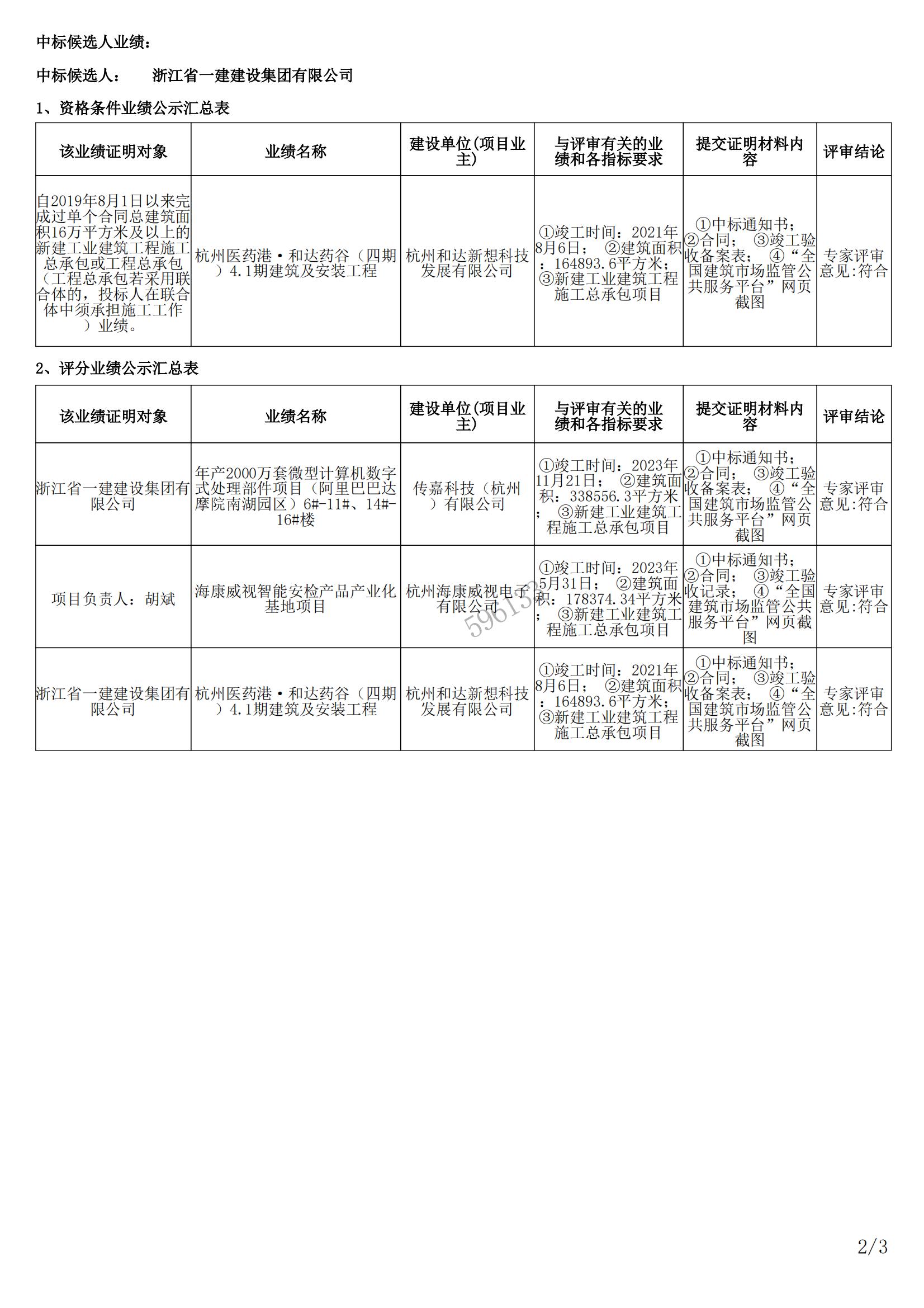 年产50万千米“特精尖”特种电缆智能制造与绿色高端新材料技术研发及产业化项目中标候选公示_01.jpg