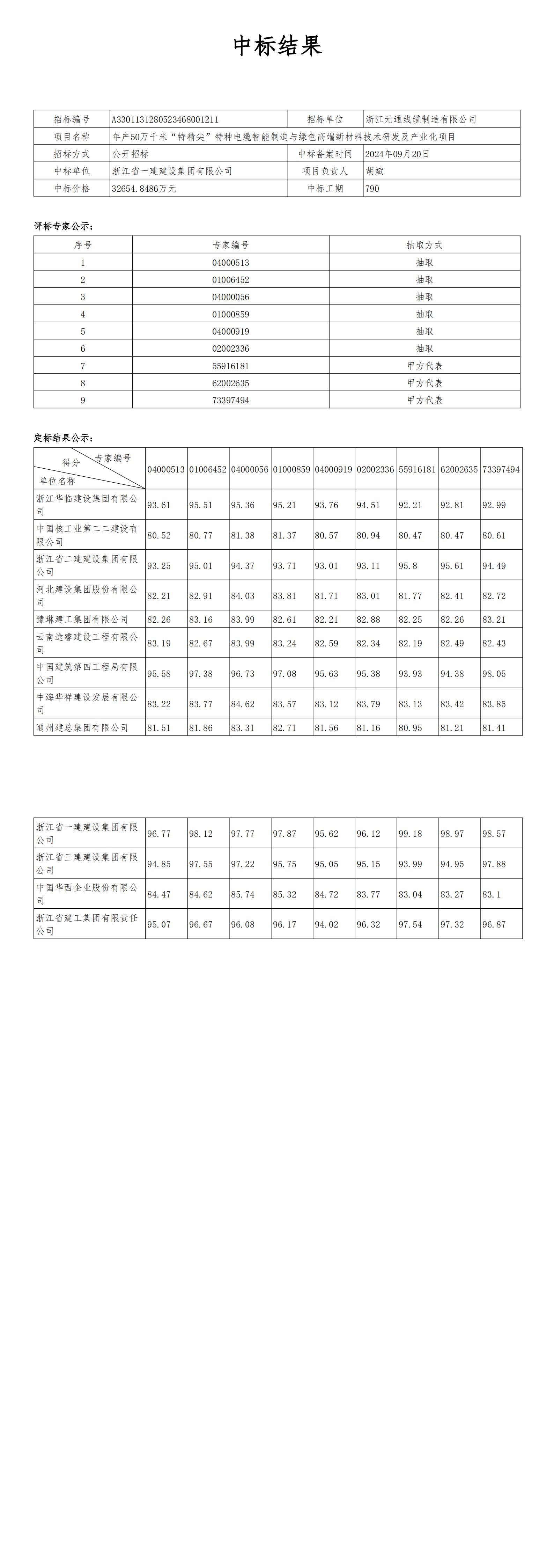 年产50万千米“特精尖”特种电缆智能制造与绿色高端新材料技术研发及产业化项目中标结果公示_00.jpg