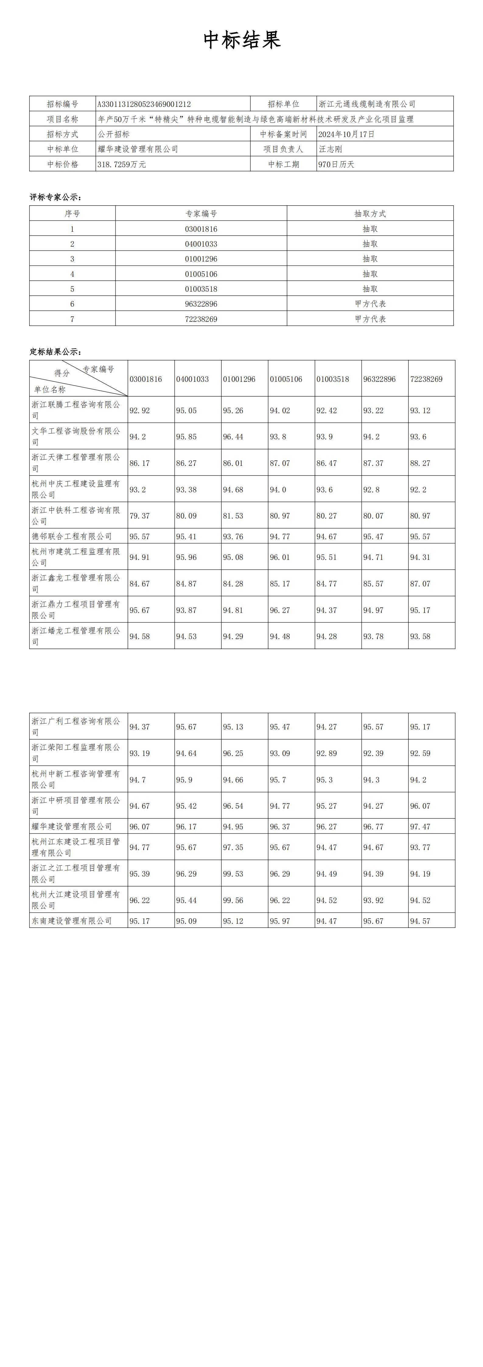 年产50万千米“特精尖”特种电缆智能制造与绿色高端新材料技术研发及产业化项目监理中标结果公告_00.jpg